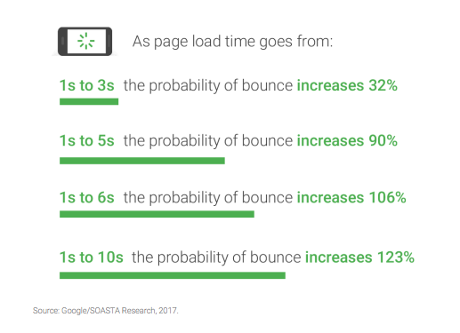 page size load speed